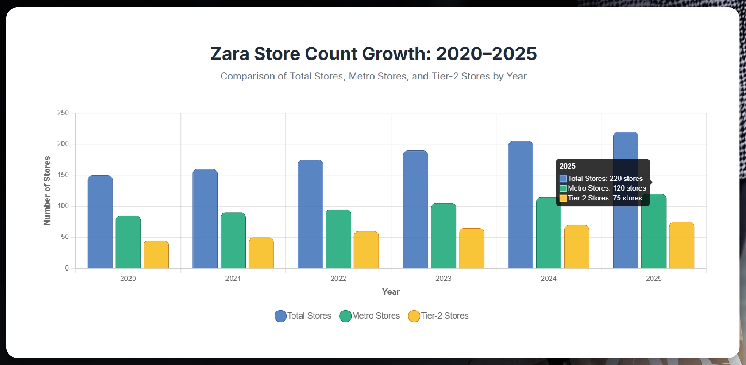 Real-Time Electronics Price Tracking for Black Friday – 2025 Insights